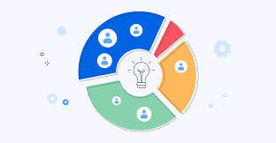 Học một kỹ năng mới hiệu quả trong 30 ngày